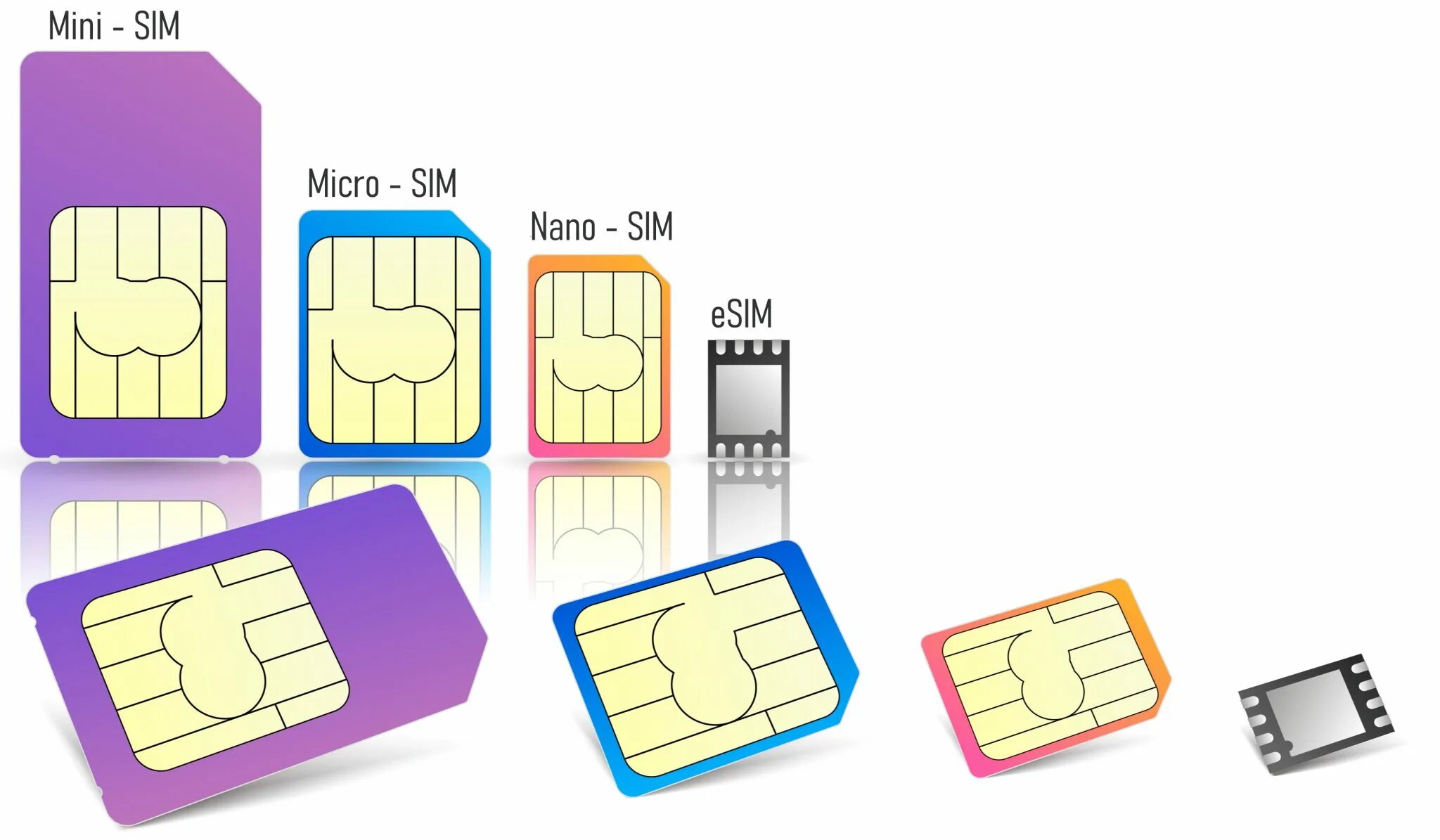 Симпить. Mini-SIM / Micro-SIM / Nano-SIM. Mini SIM 2ff. Nano SIM И Esim что это. Nano SIM И SIM Размеры.