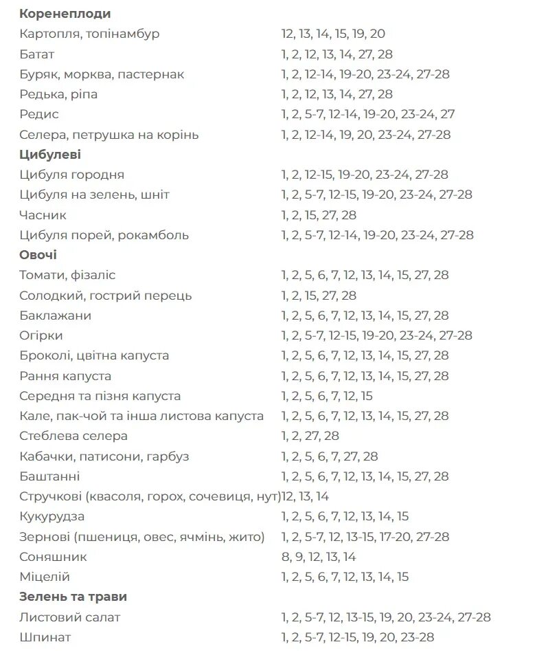 Лунно посевной календарь на май 2024 года. Лунный посевной календарь на май 2022. Благоприятные дни для посадки в мае 2022. Лунный календарь на май 2022 года. Посевной календарь на май 2022 года.