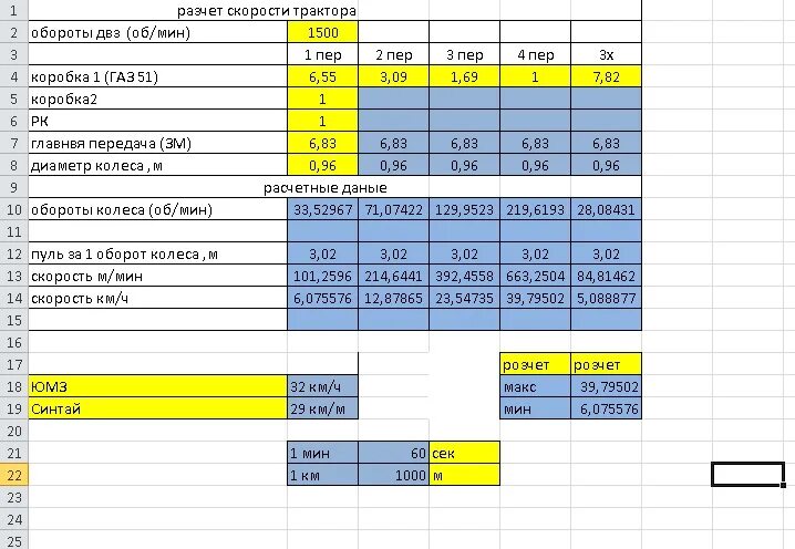Расчет авто из японии калькулятор. Расчет скорости минитрактора. Обороты колеса автомобиля. Передаточное МКПП число ГАЗ 51. Передаточное число коробки ГАЗ 51.