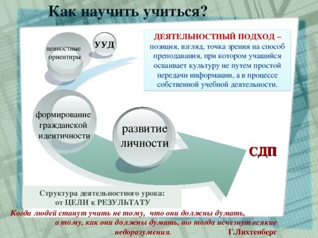 Подход с позиций