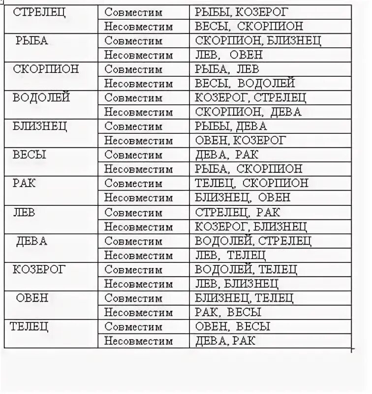 Гороскоп совместимость рыба лев. Таблица отношений знаков зодиака. Совместимость знаков зодиака в л. Знаки зодиака по совместимости в любви. Совместимость Льва со знаками зодиака.