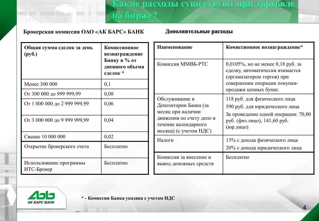 Сколько берет за обслуживание. Комиссионное вознаграждение банка это. АК Барс банк комиссия. Комиссионное вознаграждение брокера называется. Реквизиты брокерского счета.