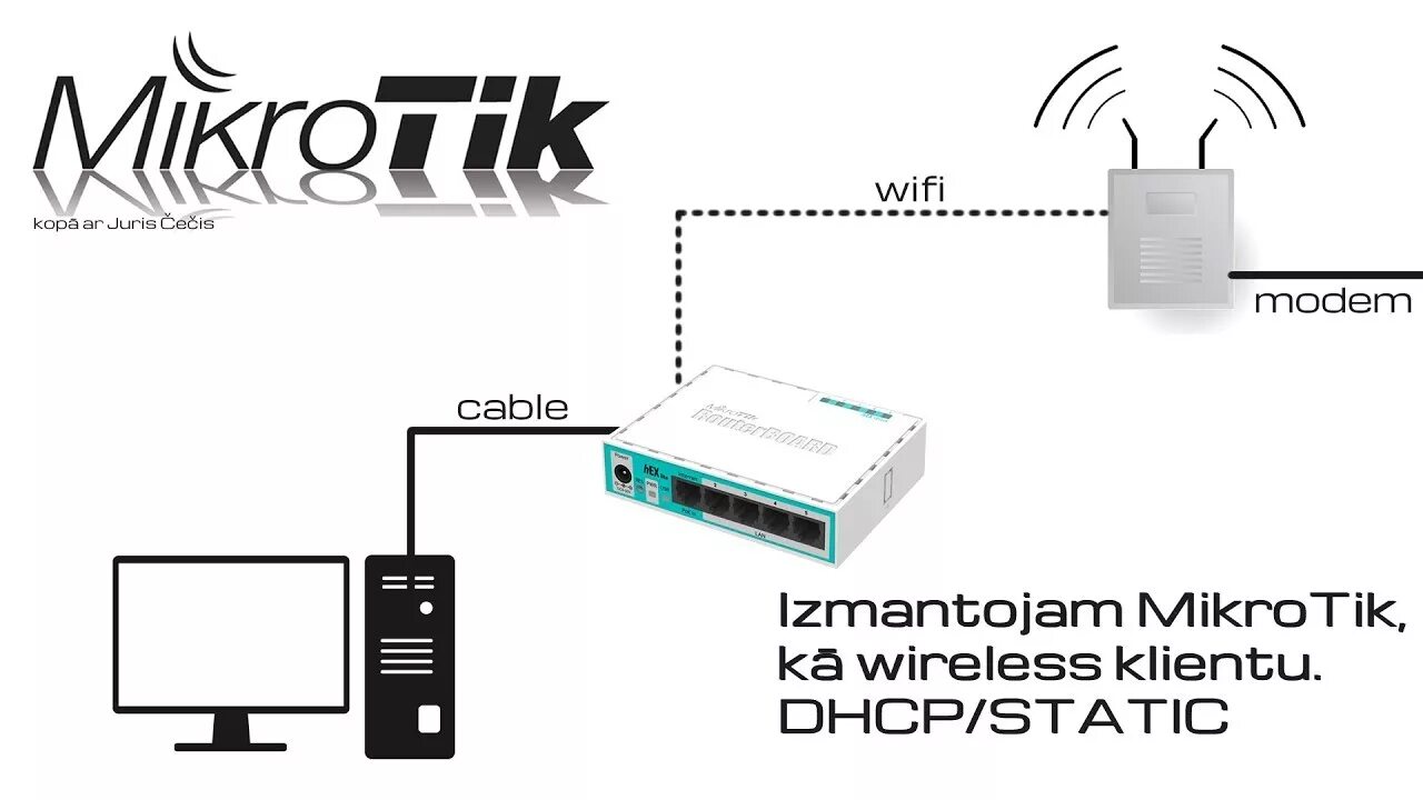 Микротик роутер WIFI. Роутер Mikrotik с модемом. Wi Fi точка Mikrotik. Mikrotik портативный WIFI роутер.