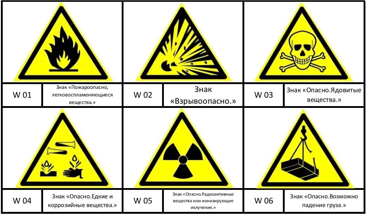 Возможно угрожающая опасность