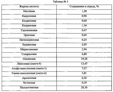 Содержание кислот в овощах