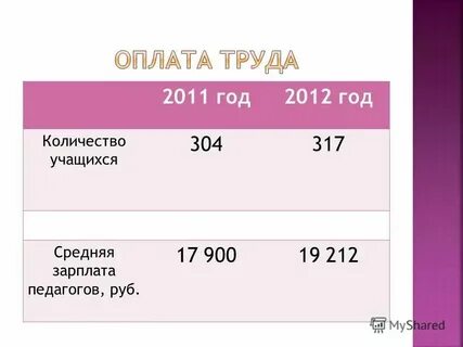 2011 году сколько лет мне было
