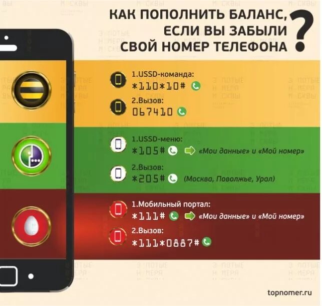 Сайты с пополнением от телефона. Как узнать свой номер телефона. Мой номер телефона. Как узнать свой номет телефона. Как узнать свой номер на кнопочном телефоне.