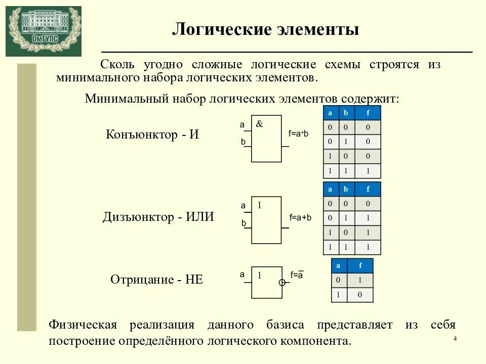 Логические элементы элементы. Схемные логические элементы ЭВМ. Таблица истинности базовых логических элементов. Представленная таблица истинности характеризует логический элемент.