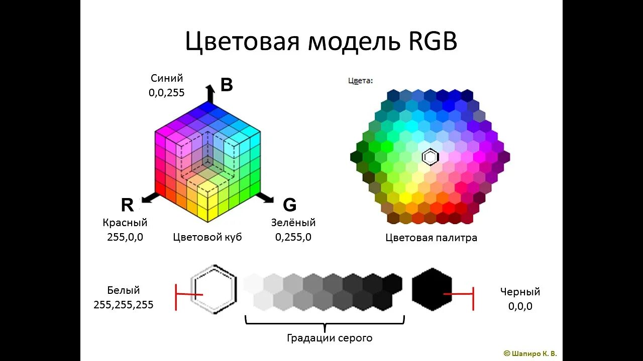 Модель РГБ цвета. Цветовая модель RGB. Цвет и цветовые модели в компьютерной графике. Цветовые модели компьютерной графики. В модели rgb используются цвета