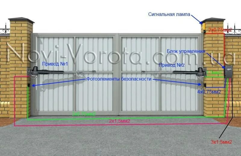 Проводка для распашных ворот схема. Монтажная схема подключения привода открывания распашных ворот. Схема прокладки кабеля для откатных ворот. Провод для распашных ворот. Прокладка кабеля для распашных ворот.