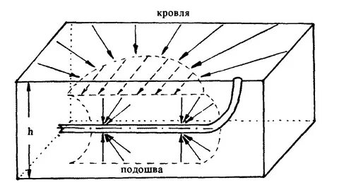 Приток жидкости