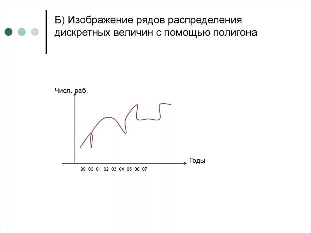 Графическое изображение ряда. Способы графического изображения рядов распределения. Ряды распределения и их Графическое изображение. Изображение полигона распределения.