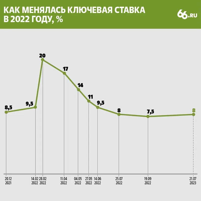 Центральная ставка цб. Ключевая ставка. Рассмотрение ключевой ставки. Установка ключевой ставки. Ключевая ставка 2025.