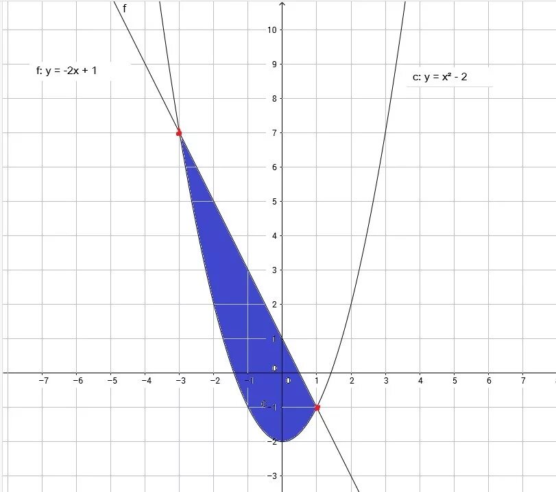 Вычислите площадь фигуры ограниченной линиями y x2. Y=x^2 найти площадь фигуры. линия y=x. линия y=2х. y 1 x 2 y 2 найдите площадь фигуры ограниченной линиями.