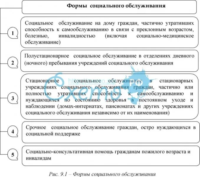 Формы социального обслуживания учреждения. Формы соц обслуживания таблица. Формы социального обслуживания населения таблица. Формы социального обслуживания схема. Составить схему: «формы социального обслуживания».