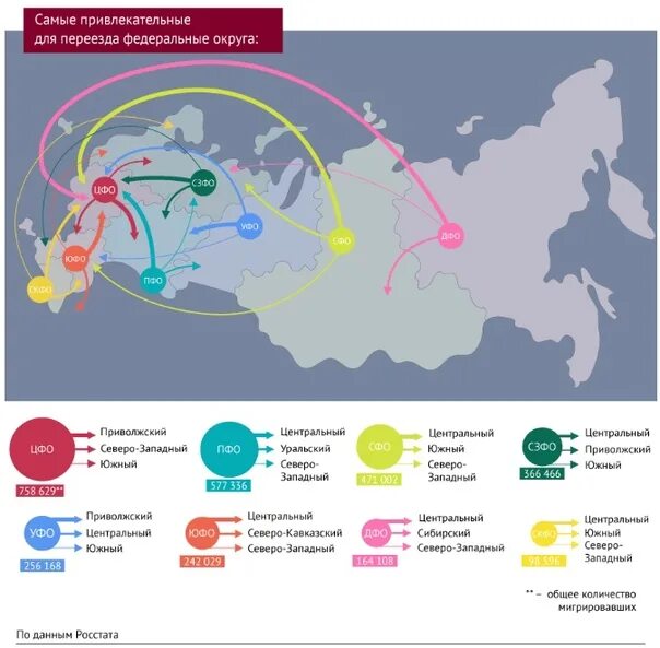 Интенсивные миграционные процессы это. Тенденции миграционных процессов в Российской Федерации. В России развивается внутренняя миграция. Карта России 2023 года.