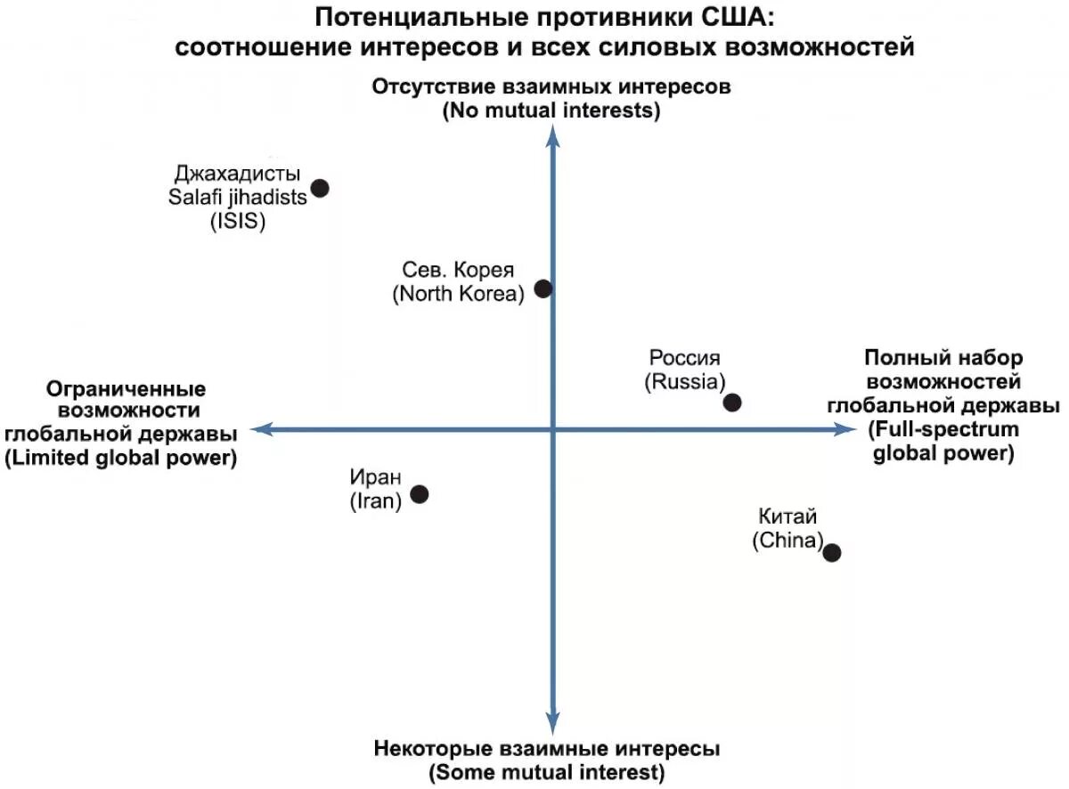 Потенциальные соперники