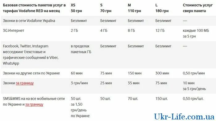 Тарифы МТС на 2023 год. Тарифы МТС В 2024 году самые выгодные. Пакет Украина МТС. МТС Украина тарифы. Мтс тарифы 2024 для пенсионеров без интернета