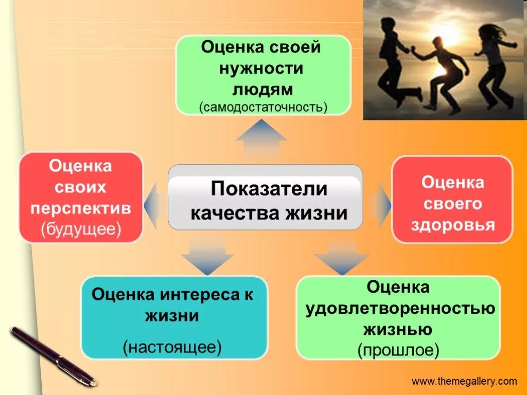 Качество жизни презентация. Понятие качества жизни человека. Оценка качества жизни. Качество здоровья человека. Показатели качество жизни человека