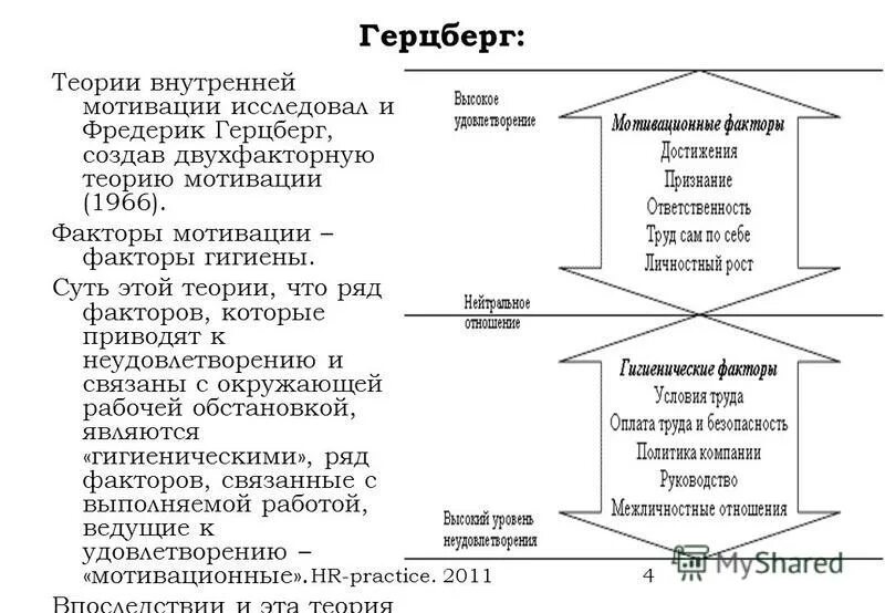 Гигиенические факторы ф герцберга