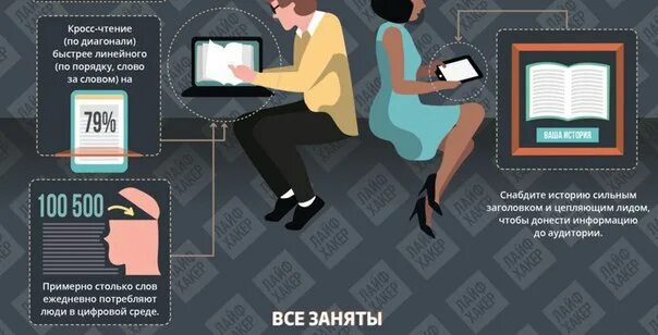 Чтение газеты по диагонали. Чтение по диагонали. Как читать по диагонали быстро. Метод диагонального чтения. Чтение по диагонали методика.