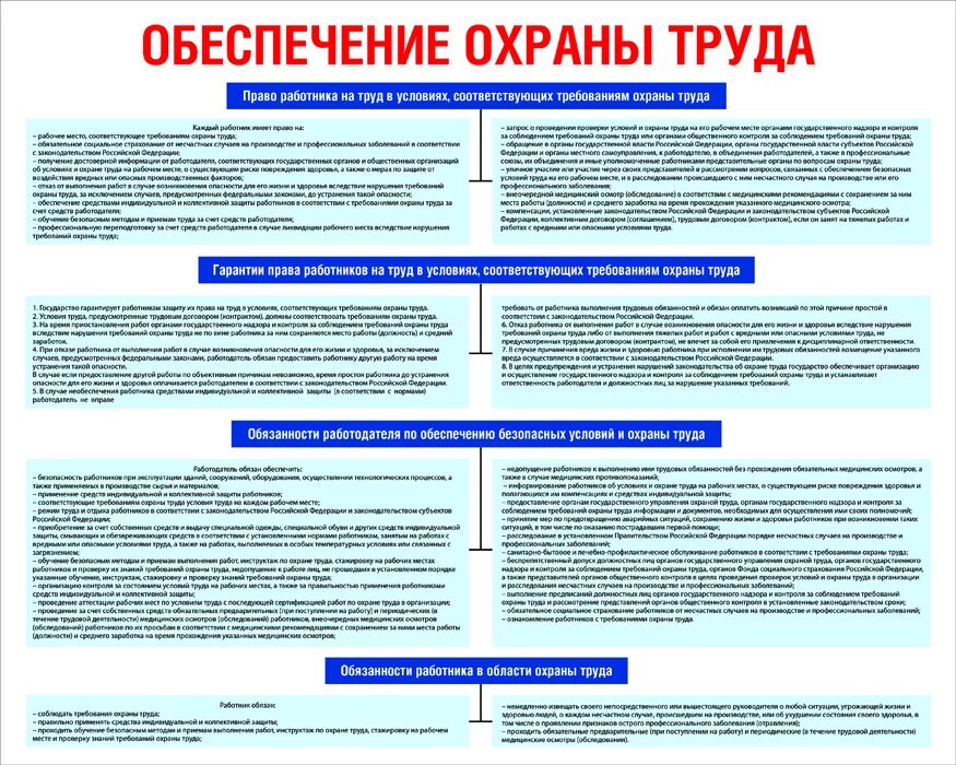 Обязанности работника в области охраны на предприятие. Обязанности работника и работодателя в сфере охраны труда.