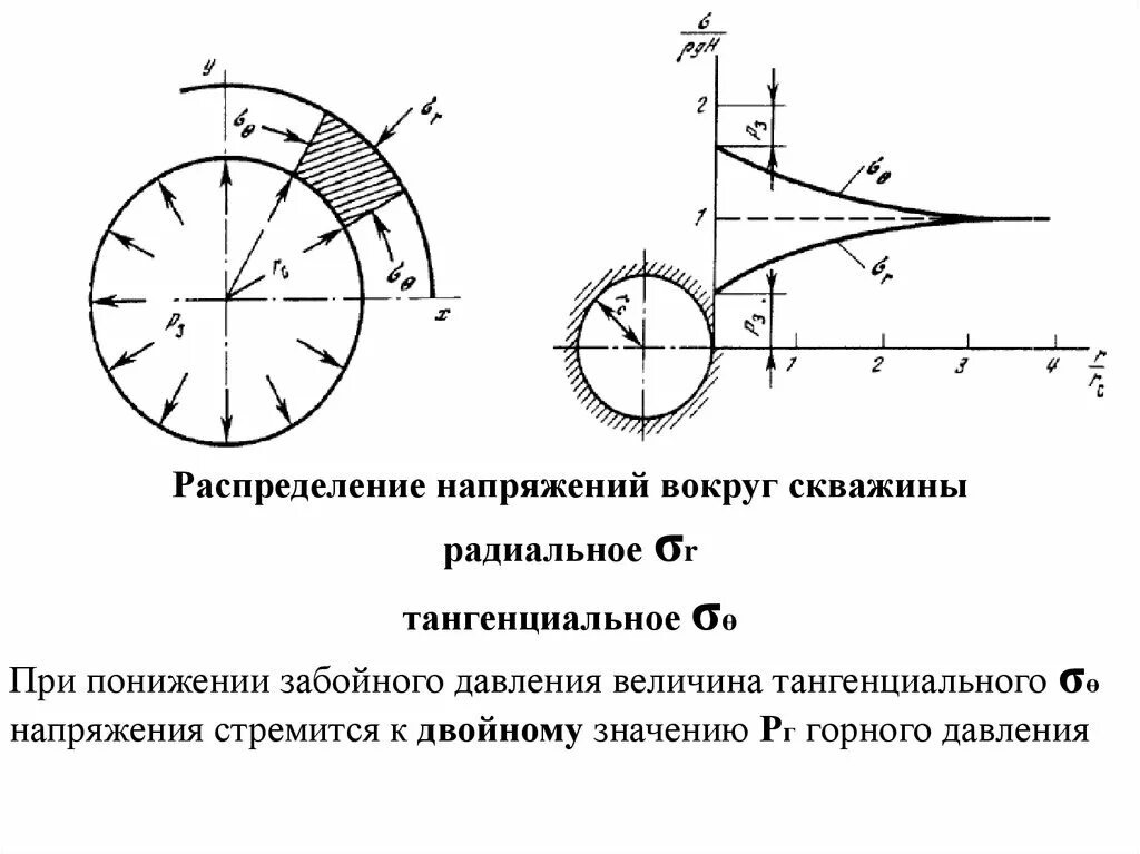 Распределение напряжения. Осевое, тангенциальное и радиальное напряжения. радиальные напряжения. радиальные и тангенциальные напряжения. окружные осевые и радиальные напряжения.