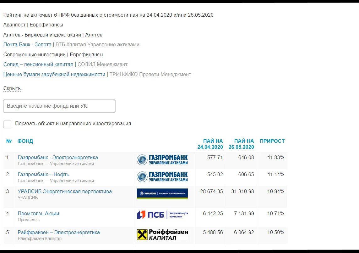 Рейтинг пифов. Рейтинг пифов по доходности. Стоимость пифов. Биржевые фонды на акции и облигации. Инвестиционные фонды россии список.