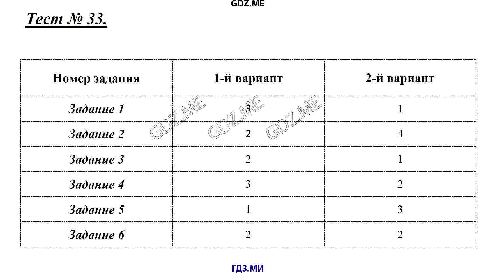 Тесты по биологии 10 класс Богданов. Контрольно-измерительные материалы по биологии 8 класс Богданов. КИМЫ по биологии 9 класс Богданов ответы.