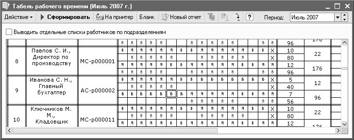 Оплата выходных дней при сменном графике работы. Командировка в табеле учета рабочего времени. Табель выходного дня. Командировка в выходной в табеле. Праздничный день в табеле.