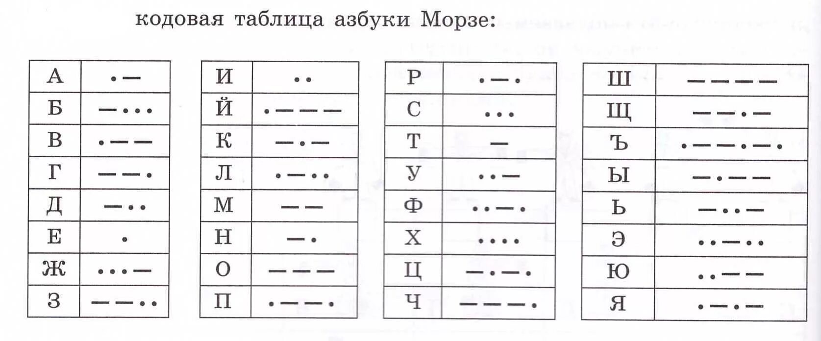 Шифровка и дешифровка текста 5 класс