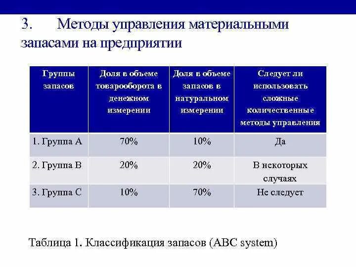 Запас группа г