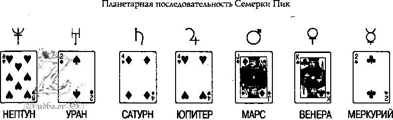 Равны 7 карты. Карта семерка пик. Семерка пик карты судьбы. Семерка пик значение карты. Перевернутая карта 7 Треф.