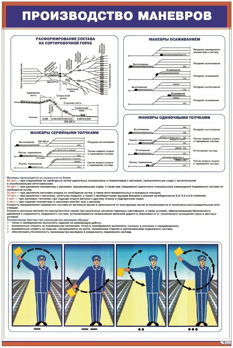 Производство маневров на станциях. Производство маневров. Плакат: производство маневров. Плакаты на производстве. Требования безопасности при проведении маневровых работ.