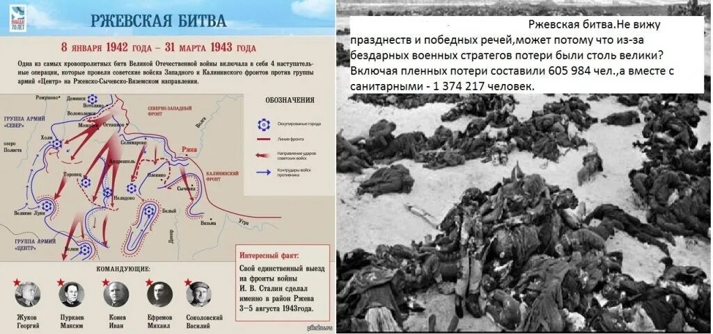 Сражения 42 года. Ржевско-Вяземская операция 1942 карта. Ржевско -Вяземская операция 1942-1943. Ржевско-Вяземская операция 1942 года фото. Ржевско-Вяземская операция 1941 карта.