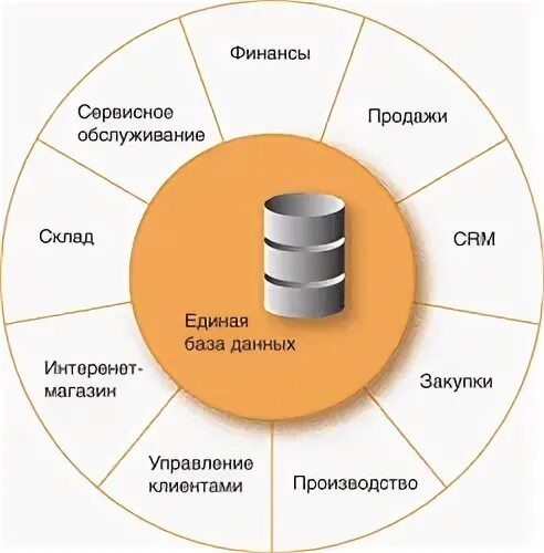 Сфера сбыта. Доходы предприятия и пути их увеличения дипломная работа.