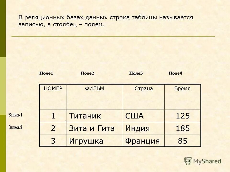 Данные строки таблицы формы. Реляционная база. поле в реляционной базе данных это. поле в реляционной бд это. название строки таблицы в реляционных базах данных.