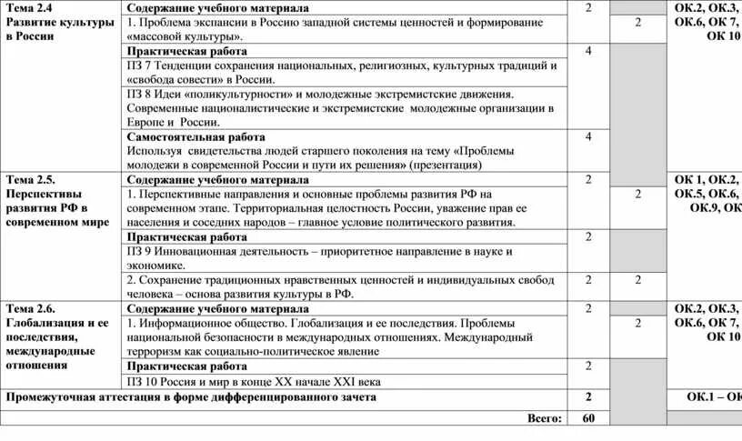 Молодёжные экстремистские организации России таблица. Молодёжные экстремистские организации России и Европы таблица. Западная система ценностей и формирование массовой культуры в России. Молодёжные экстремистские организации России и Европы. Проблема экспансии в россии западных