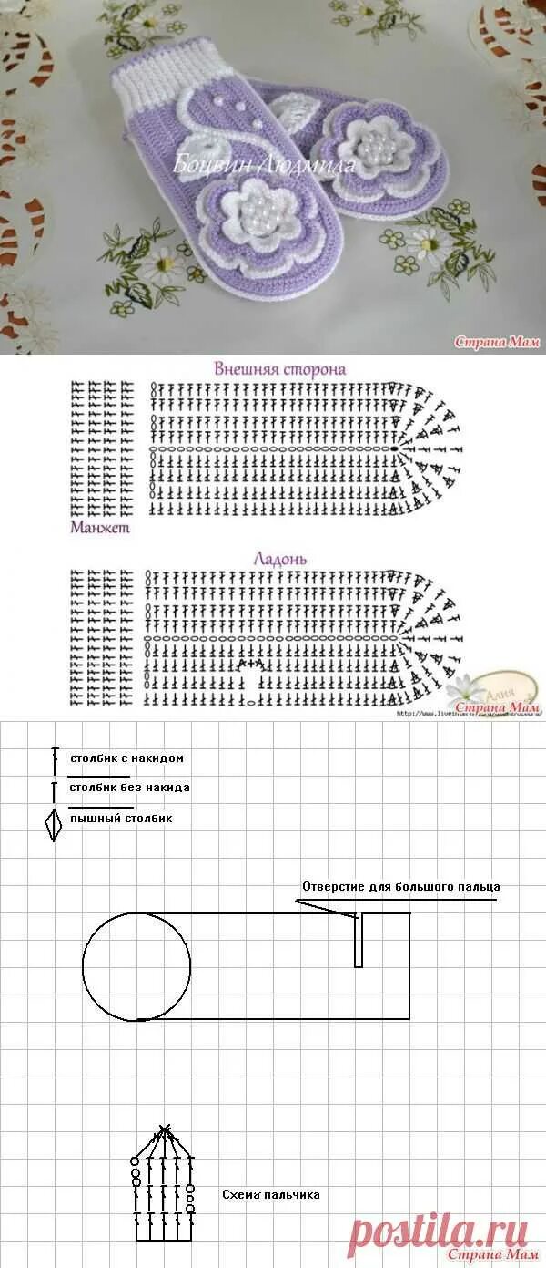 Схема варежек крючком для начинающих. Схема вязания крючком варежки. вязаные варежки крючком со схемами и описанием. варежки крючком для малышей 1 год схема. схема вязания варежек крючком для начинающих.