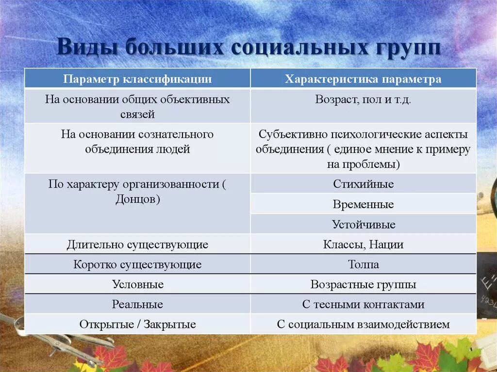 Приведите примеры большая группа