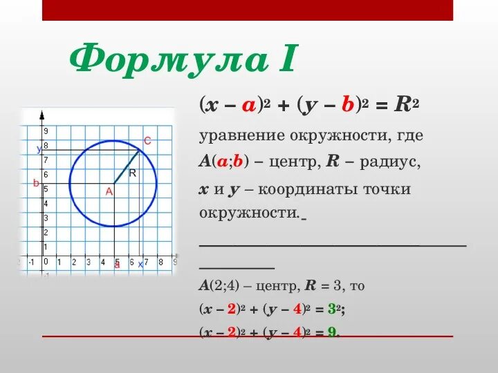 Уравнение окружности со смещенным центром. Формула уравнения окружности с центром. Формула круга х2+у2. Формула составления уравнения окружности.