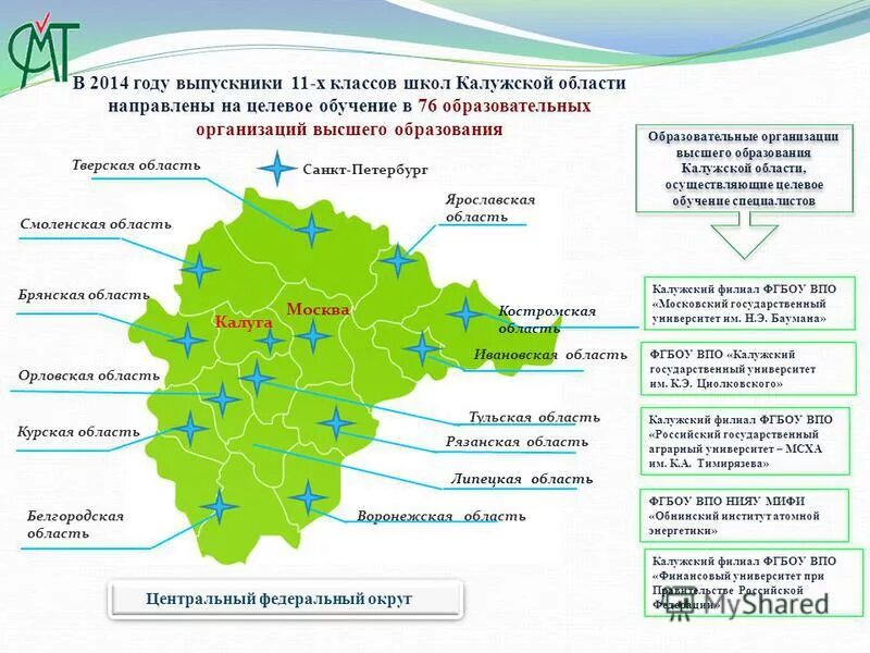 результат калужская