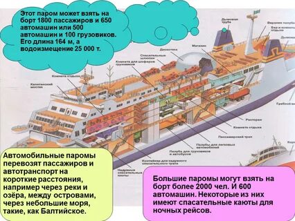 Районы плавания судов