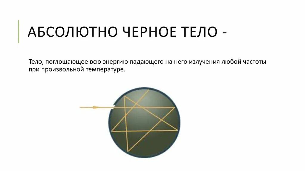 Почему абсолютное черное тело. Абсолютно чёрное тело это в физике. Пример абсолютно черного тела физика. Абсолютное черное тело. Макет абсолютно черного тела.