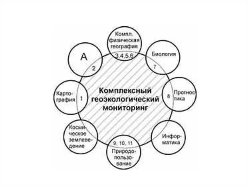 Сущность геоэкологических исследований направления геоэкологических исследований
