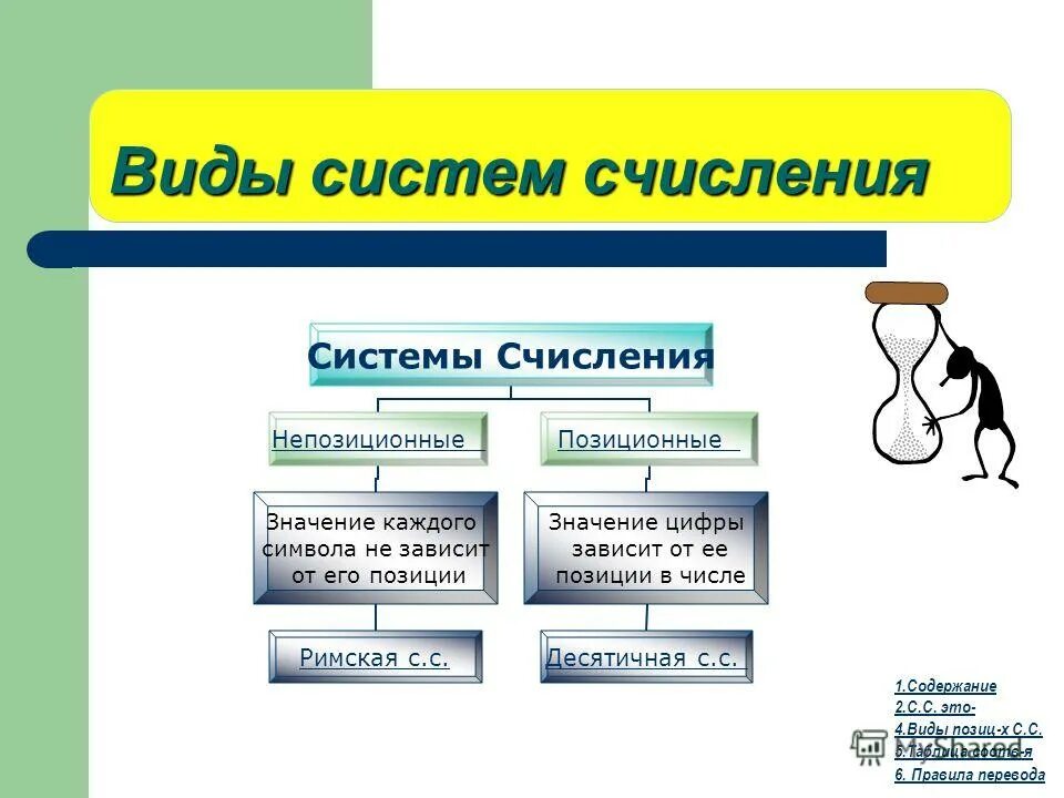 Системы счисления тема. Виды систем счисления. Презентация на тему система счисления. Презентация по теме система счисления. Виды систем счисления в информатике.