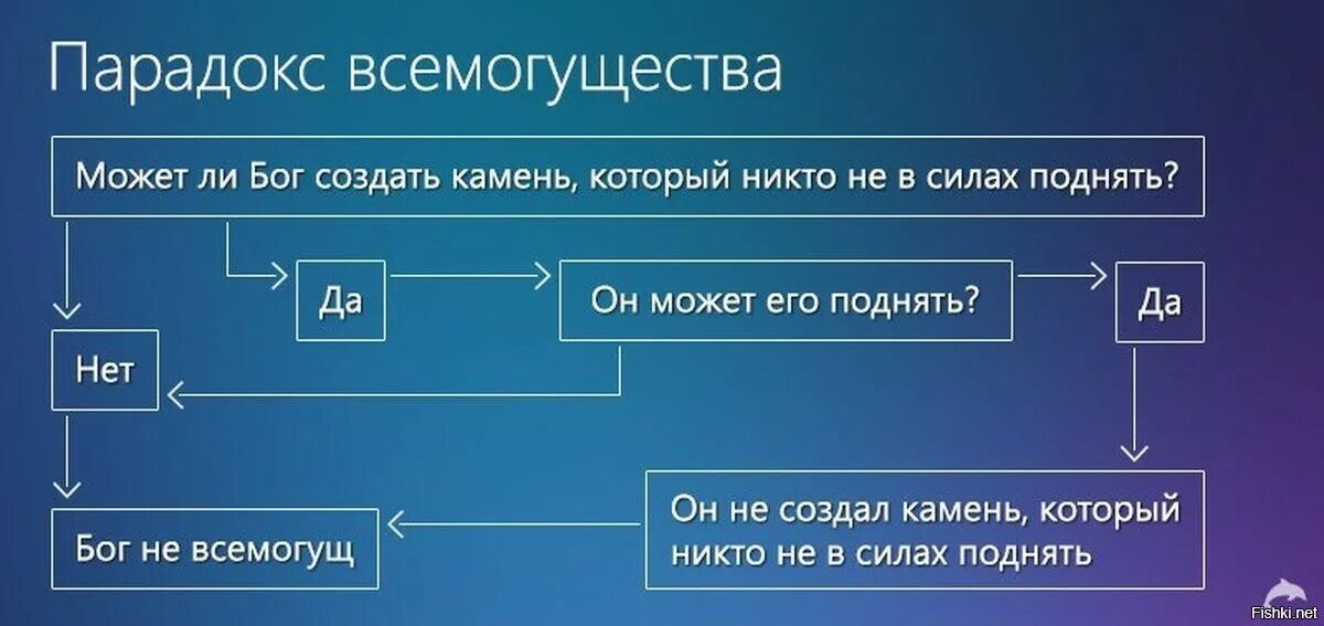 Бог есть да нет. Парадокс всемогущества бога. бог и камень парадокс. парадокс всемогущего бога камень. сможет ли бог создать камень который не сможет поднять.