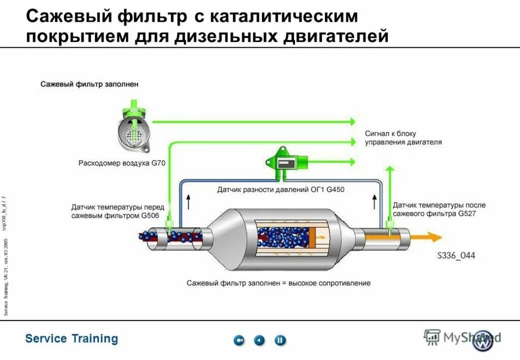 Очистка сажевого фильтра дизельного. Блок датчиков сажевого фильтра. Сажевый фильтр Фольксваген т5 схема. Сажевый фильтр ix35 дизель. Сажевый фильтр ВАЗ 2115.