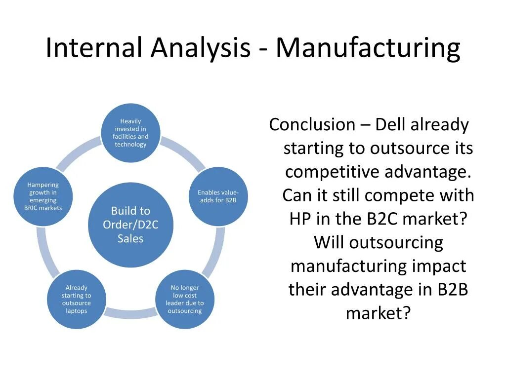 Internal что значит. Internal Analysis. Narrative Analysis. Competitive advantage Analysis. Internal Analysis principles.