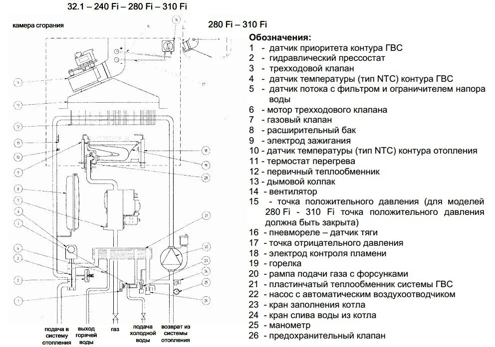 Котел газовый двухконтурный Baxi Luna-3 240 Fi. Газовый котел Baxi Eco-3 280 Fi. Газовый котел Baxi Luna-3 Comfort 1.240 Fi схема.